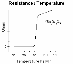 resistance / temperature