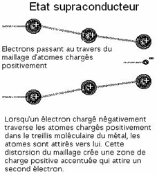 etat supraconducteur